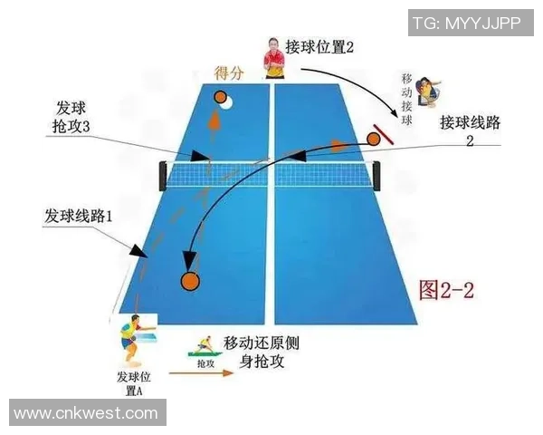 深入分析成都乒乓球队中路突破打法的战术特点与应用策略