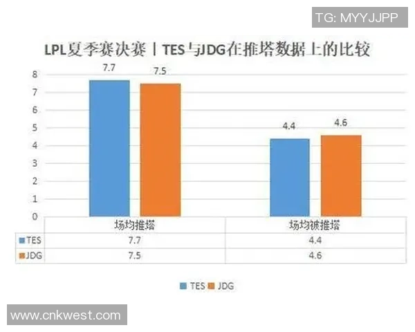独家分析：JDG的战术对比