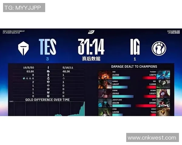 赛后复盘：V5 vs IG的心理素质